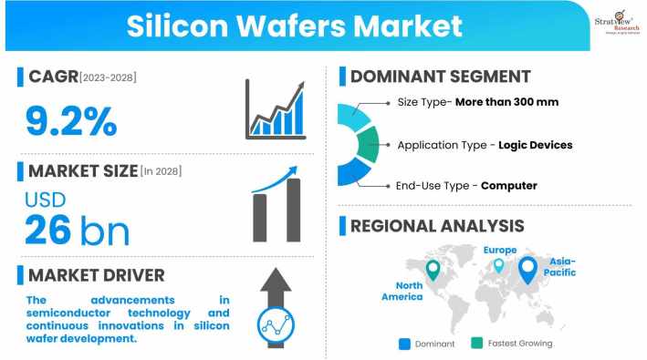 Silicon-Wafers-Market-Dynamics